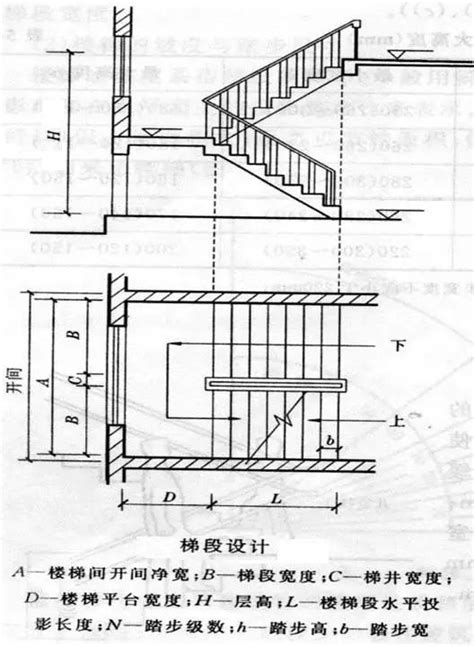 一般樓高